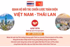 Quan hệ Đối tác Chiến lược Toàn diện Việt Nam-Thái Lan