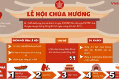 Thông tin về Lễ hội Chùa Hương năm 2025