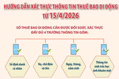 Hướng dẫn xác thực thông tin thuê bao di động từ 15/4