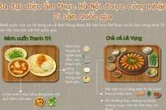 Điểm danh 3 đại diện ẩm thực Hà Nội được công nhận Di sản Văn hóa Phi Vật thể Quốc gia