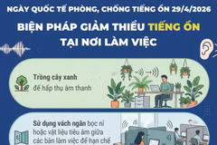 Những biện pháp giảm thiểu tiếng ồn tại nơi làm việc