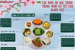 Các món ăn đặc trưng trong mâm cỗ Tết của người Việt