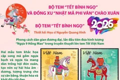 Bộ tem “Tết Bính Ngọ” và đồng xu “Nhật Mã Phi Vân” chào Xuân 2026