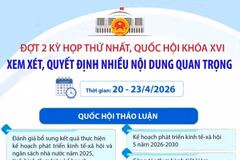 Quốc hội họp đợt 2, quyết định nhiều nội dung quan trọng