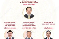 Đại hội Đại biểu Đảng bộ Thành phố Hồ Chí Minh lần thứ I, nhiệm kỳ 2025-2030