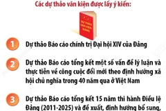 Lấy ý kiến nhân dân đối với dự thảo các văn kiện trình Đại hội Đảng XIV của Đảng