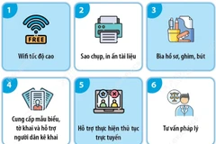 Hà Nội triển khai 15 tiện ích miễn phí thực hiện thủ tục hành chính