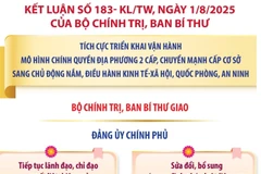 Kết luận số 183-KL/TW: Các nhiệm vụ của Đảng ủy Chính phủ