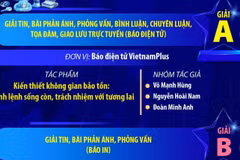 Giải Báo chí quốc gia lần thứ XX: Thông tấn xã Việt Nam giành 7 giải thưởng