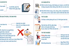 Kỳ thi tốt nghiệp THPT 2026: Một số quy định thí sinh cần lưu ý trong phòng thi