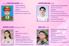 10 Gương mặt trẻ Việt Nam tiêu biểu năm 2025