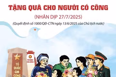 Tặng quà cho người có công với cách mạng dịp 27/7