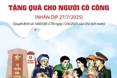 Tặng quà cho người có công với cách mạng dịp 27/7