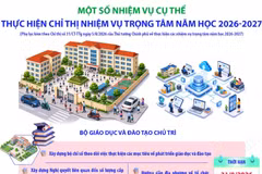 Một số nhiệm vụ cụ thể thực hiện Chỉ thị nhiệm vụ trọng tâm năm học 2026-2027