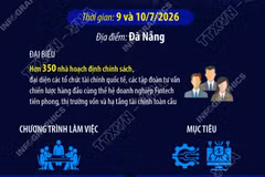 Diễn đàn Tài chính Việt Nam 2026 thúc đẩy đầu tư bền vững và đổi mới tài chính