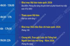 Chương trình Hội Báo toàn quốc 2026