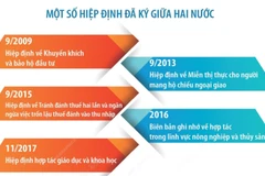 Quan hệ hữu nghị truyền thống Việt Nam-Estonia