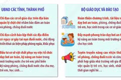 Thủ tướng Chính phủ yêu cầu tăng cường công tác phòng, chống đuối nước