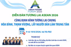 Thông tin về Diễn đàn Tương lai ASEAN năm 2026