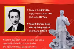 Tổng Bí thư Hà Huy Tập: Nhà lãnh đạo tài năng, nhà tư tưởng, lý luận sắc sảo của Đảng