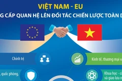 Việt Nam-EU nâng cấp quan hệ lên Đối tác Chiến lược Toàn diện