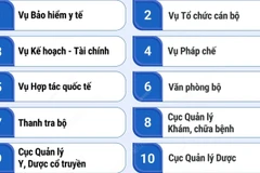 Tìm hiểu về cơ cấu tổ chức của Bộ Y tế