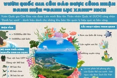 Vườn Quốc gia Côn Đảo đón nhận thêm một danh hiệu từ IUCN