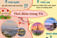 Xu hướng du lịch dịp Tết Nguyên đán Bính Ngọ 2026 của người Việt