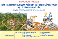 Thời điểm hoàn thành xây dựng trường phổ thông nội trú liên cấp giai đoạn 1 tại các xã biên giới