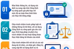 Quyền và trách nhiệm khi sử dụng dịch vụ trên Cổng Dịch vụ công quốc gia