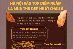 Hà Nội vào top điểm ngắm lá mùa Thu đẹp nhất châu Á