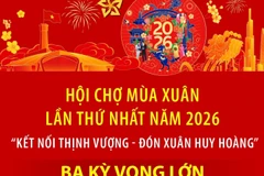 Hội chợ Mùa Xuân lần thứ nhất năm 2026: Ba kỳ vọng lớn