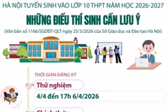 Hà Nội tuyển sinh vào lớp 10 THPT: Những điều thí sinh cần lưu ý