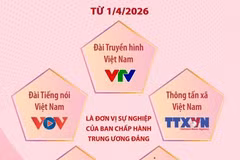5 cơ quan là đơn vị sự nghiệp của Ban Chấp hành Trung ương Đảng từ 1/4/2026