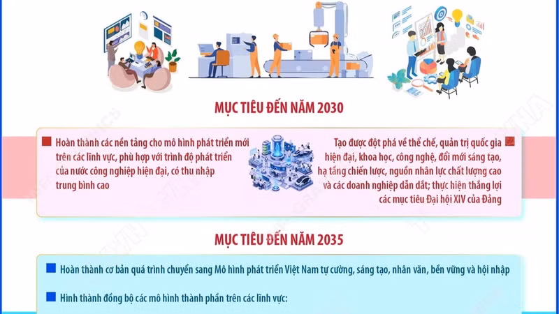 Việt Nam đặt mục tiêu chuyển đổi mô hình phát triển đến năm 2035