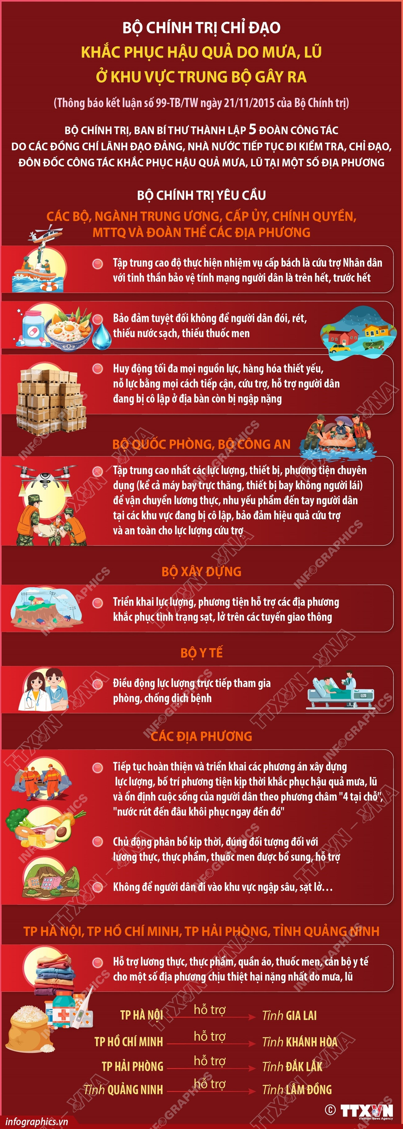 Bộ Chính trị chỉ đạo khắc phục hậu quả do mưa, lũ ở khu vực Trung Bộ gây ra 1-825.jpg