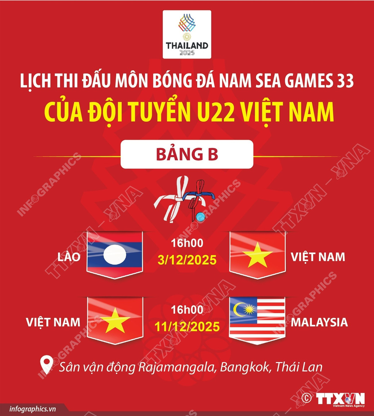 Lịch thi đấu môn bóng đá nam SEA Games 33 của đội tuyển U22 Việt Nam 3.jpg