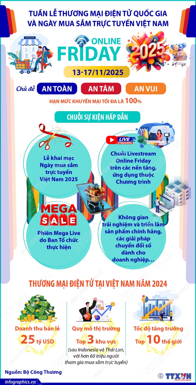 vna-potal-tuan-le-thuong-mai-dien-tu-quoc-gia-va-ngay-mua-sam-truc-tuyen-viet-nam-online-friday-2025-8397352-1.jpg