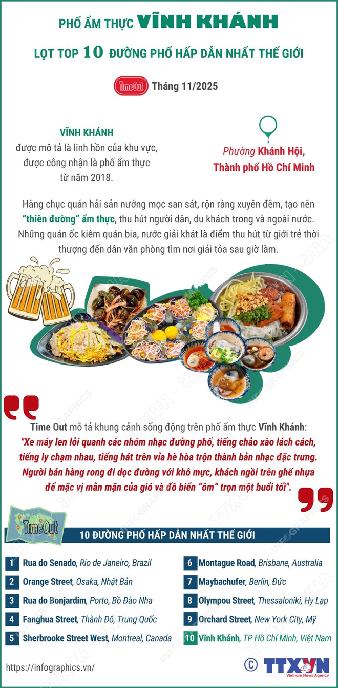 vna-potal-pho-am-thuc-vinh-khanh-lot-top-10-duong-pho-hap-dan-nhat-the-gio-8433371.jpg
