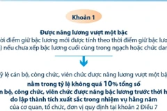 Chính sách trọng dụng người có phẩm chất, năng lực nổi trội từ 1/1/2025 