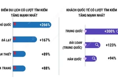 Du lịch Tết Nguyên đán 2025: Lượng tìm kiếm chỗ ở của khách quốc tế tăng 139%