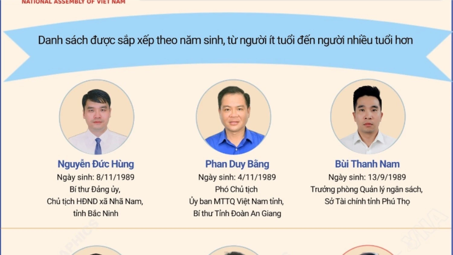 Hội đồng Bầu cử Quốc gia công bố danh sách 500 đại biểu Quốc hội khóa XVI
