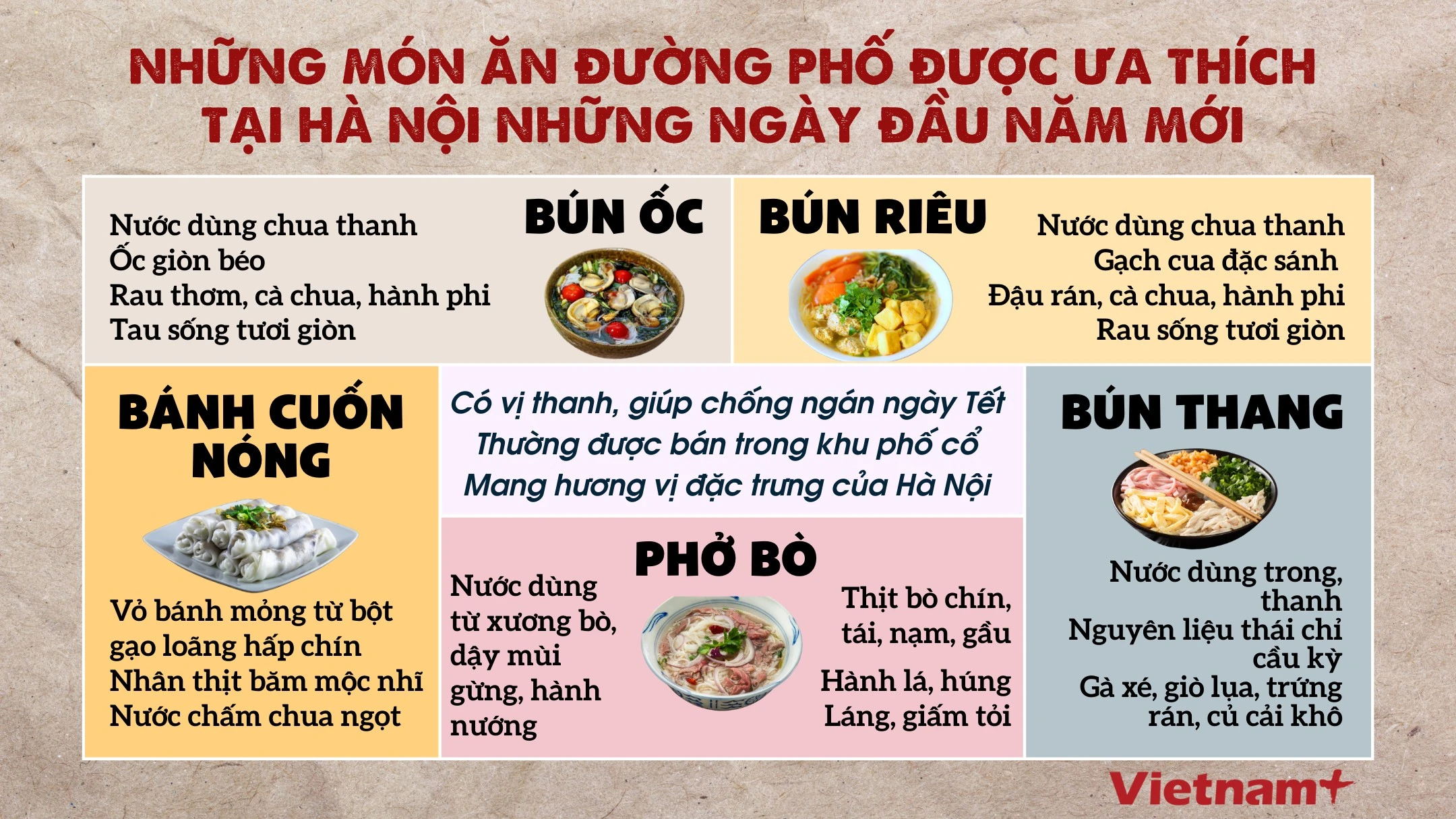 Hà Nội dịp Tết: Hàng quán đóng cửa, món ăn đường phố thanh nhẹ vẫn phục vụ du khách