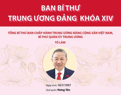 Ban Bí thư Trung ương Đảng khóa XIV
