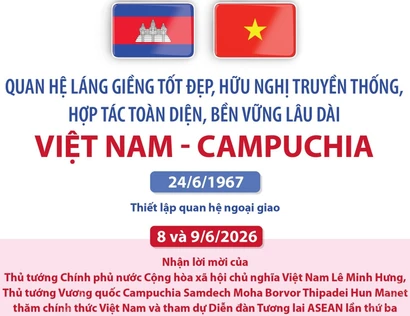 Quan hệ láng giềng tốt đẹp, hữu nghị truyền thống, hợp tác toàn diện, bền vững lâu dài Việt Nam-Campuchia