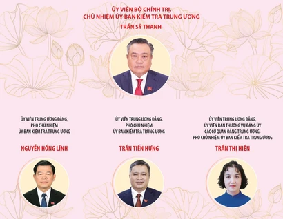 23 đồng chí Ủy viên Ủy ban Kiểm tra Trung ương khóa XIV