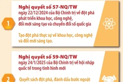 “Bộ tứ trụ cột” Nghị quyết Trung ương giúp Việt Nam cất cánh