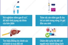Ngày Thế giới phòng chống viêm gan 28/7: Cùng nhau tháo gỡ rào cản