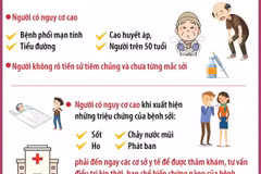 Khuyến cáo phòng chống bệnh sởi đối với người trưởng thành có nguy cơ cao