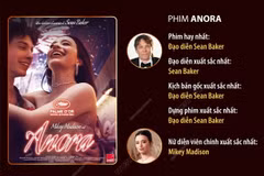 Thắng năm hạng mục quan trọng nhất, “Anora” đại thắng tại Oscar 2025